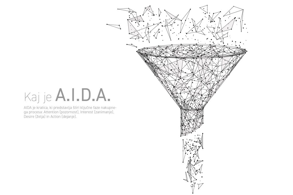 Kaj-je-AIDA-v-marketingu